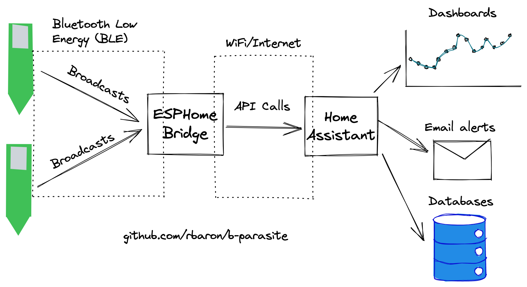 Topology with Legacy encoding + Home Assistant