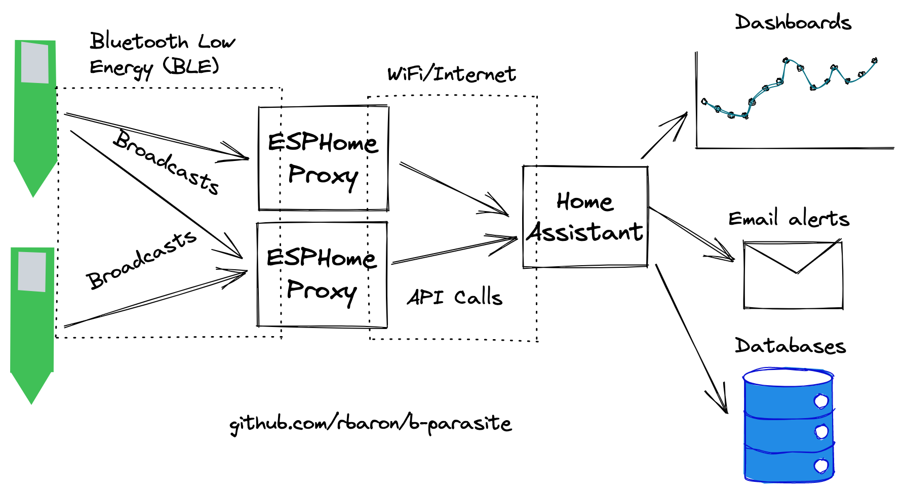 Topology with BTHome + Home Assistant
